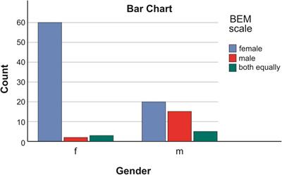 Gender-associated role in patients with schizophrenia. Is there a connection with the resistance?